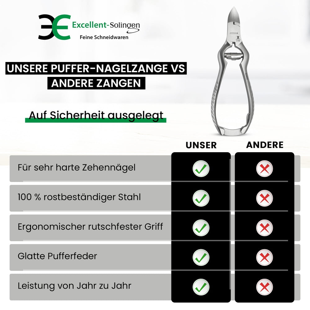 Buffernageltang Basic – Voetverzorging