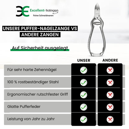 Buffernageltang Basic – Voetverzorging