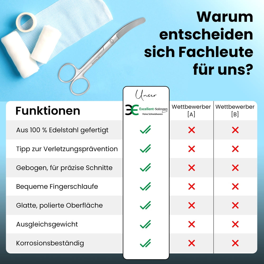 Verbandschaar gebogen snijblad – Lengte 14 cm, aanzicht 6