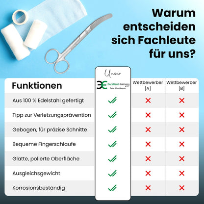 Verbandschaar gebogen snijblad – Lengte 14 cm, aanzicht 6