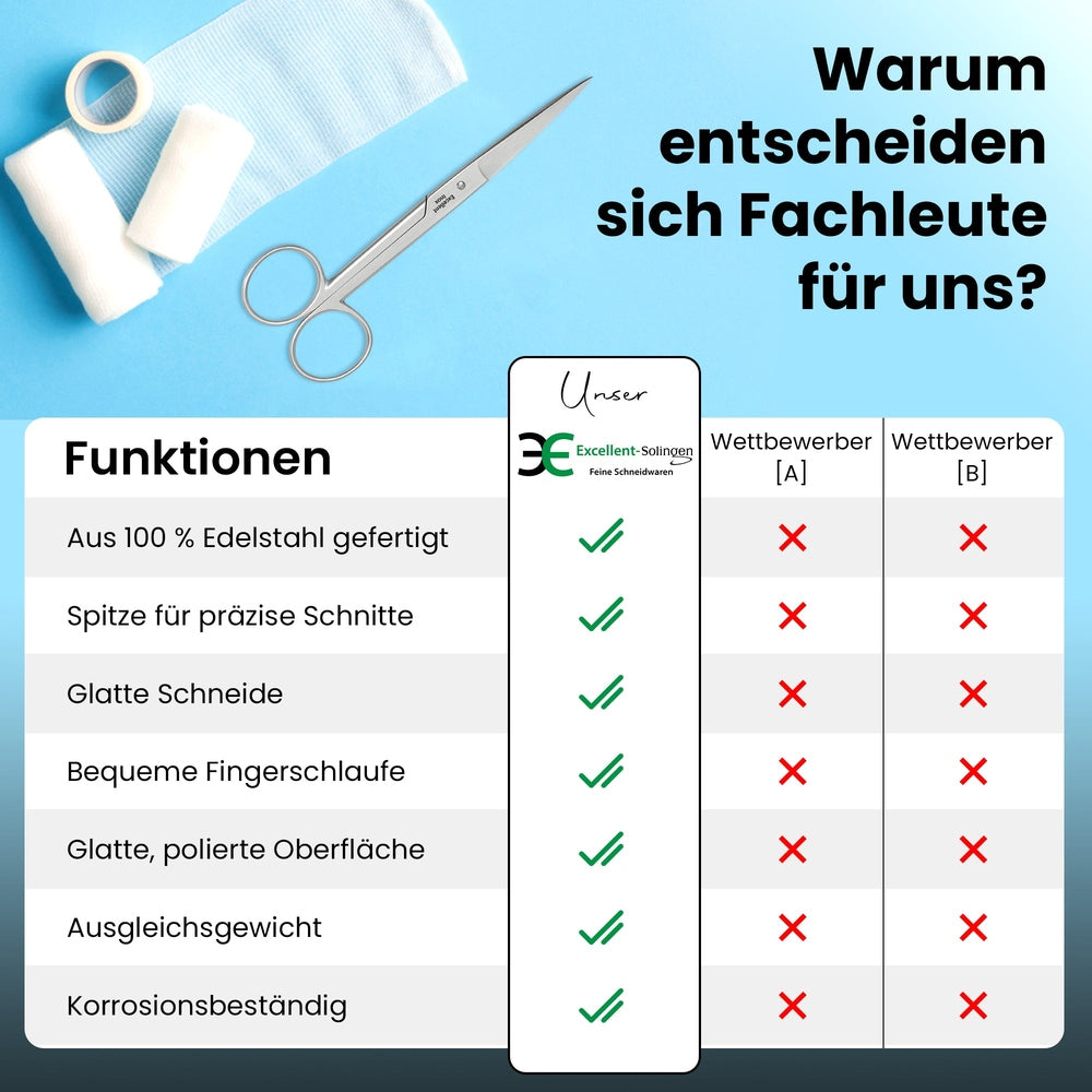 Verbandschaar met spitse snijkant – Geneeskunde, aanzicht 6