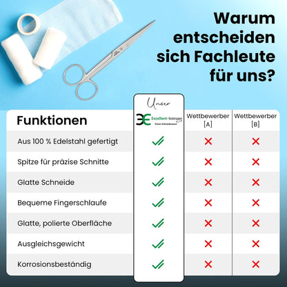 Verbandschaar met spitse snijkant – Geneeskunde, aanzicht 6