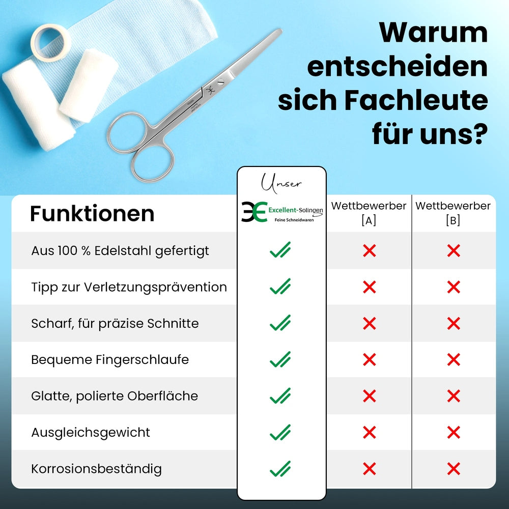 Verbandschaar stompe snijkant – Lengte 14 cm, aanzicht 6