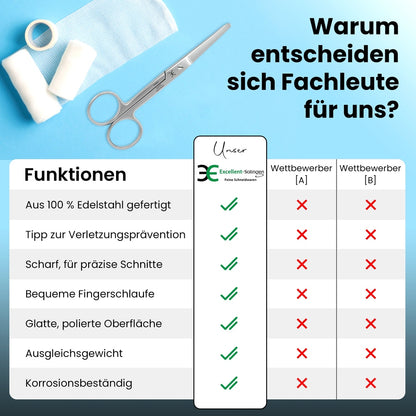 Verbandschaar stompe snijkant – Lengte 14 cm, aanzicht 6